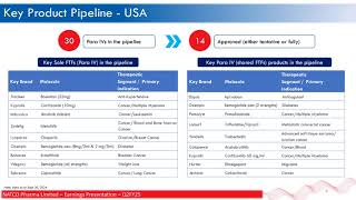 NATCO PHARMA LTD Investor Presentation for Q2 FY March 2025 [upl. by Nylad]