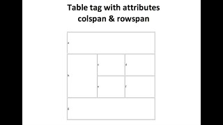 HTML Table Using Rowspan amp Colspan  Html Tutorial For Beginner Part  8 [upl. by Nauquf770]