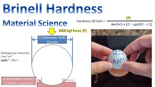 Brinell Hardness Test Explained  Material Science [upl. by Orihakat]