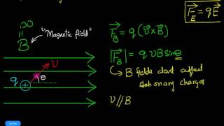 Lorentz force law  F  q V X B  Magnetic fields  Floatheadphysics [upl. by Ailev]