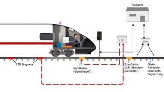 04 ETCS Level 1 LS [upl. by Eelana]