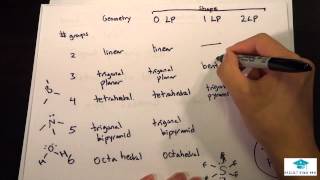 VSEPR Theory  Bond Angles  MCAT Lec [upl. by Shanly]