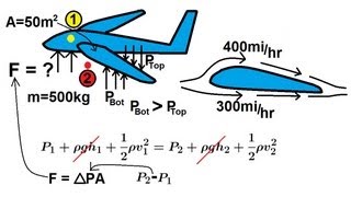 Physics 34 Fluid Dynamics 7 of 7 Bernoullis Equation [upl. by Karia]