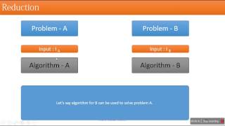 Understanding NP Complete and NP Hard Problems [upl. by Vinny]