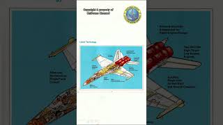 Superb Slow Speed FA18 D Hornet Keupayaan Maneuver uniformsoriginal [upl. by Houser]