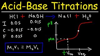 Acid Base Titration Curves  pH Calculations [upl. by Aynad]