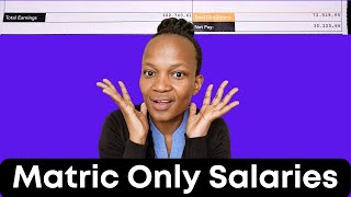 Jobs with matric only in South Africa I How much can you earn with matric onlyI Machine Operator [upl. by Mosier]