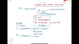 Folic acid deficiency haematology 38 First Aid USMLE Step 1 in UrduHindi [upl. by Bez]