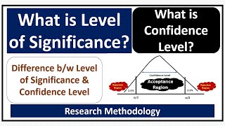 What is Level of Significance What is Confidence Level Level of Significance vs Confidence Level [upl. by Marron]