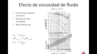 OTM72 Efecto de viscosidad en bombas [upl. by Cherice]