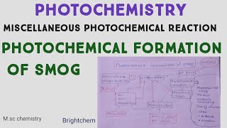 Photochemical formation of smog [upl. by Llert]