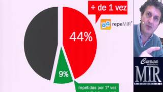 RepeMIR Curso MIR Asturias [upl. by Adnohsed817]