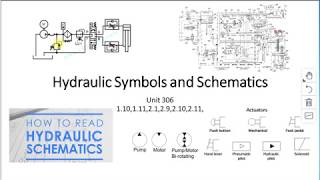 Hydraulic Symbols and Reading Schematics [upl. by Ilysa788]