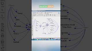 Uji Validitas Vensim vensim validity simulation [upl. by Ermey]