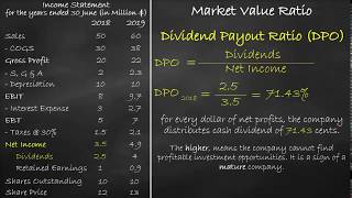 Market Value Ratio  Dividend Payout Ratio [upl. by Reg]