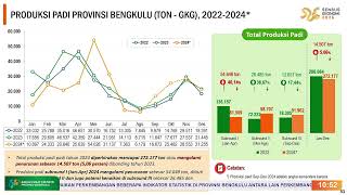 Rilis Berita Resmi Statistik BPS Provinsi Bengkulu 1 November 2024 [upl. by Fairlie]