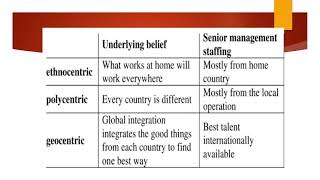 Types of MNCs II International Business II Short Clips [upl. by Lotsyrk]