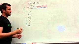 Rule of 3s Location of Spinous Processes [upl. by Winnie]