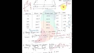 Surveying Volume Numerical  Volume calculation [upl. by Ennayrb]