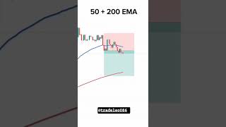 20 Ema amp 50 Ema intradaytrading shorts viralvideo youtubeshorts [upl. by Aihsital]