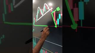 Analysis of M Pattern [upl. by Waverly380]