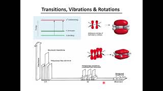 Spectrophotometry 2024 10 27 22 53 47 [upl. by Verger]