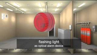 3M Novec 1230  Fire Suppression System Installationwmv [upl. by Gerard]