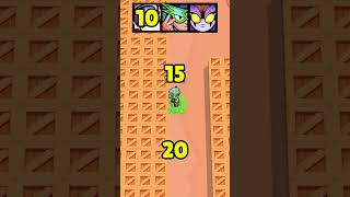 Which Brawlers can PASS the MOST WALLS😳brawlstars shorts [upl. by John135]