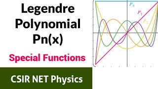 Origin of Legendre Polynomials CSIR NET Physics [upl. by Christal]