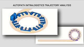 Autopath Intralogistics  Toyota TSE500  Wamech ELiner AE1301V7 trajectory analysis [upl. by Mclaughlin]