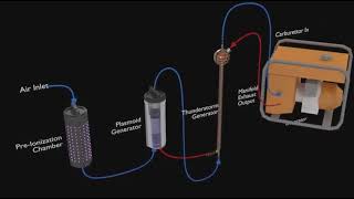 The Bendall Turbine Plasmoid Generator Strike Foundation [upl. by Petes]