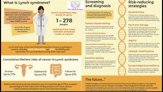 lynch syndrome [upl. by Nancee522]