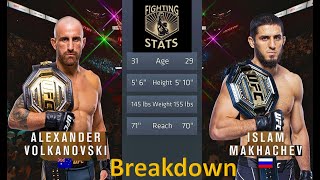 UFC294 Makhachev vs Volkanovski Full Fight and Breakdown [upl. by Enaxor]