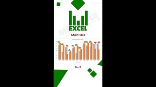 Chart Day 3 How to Create Sales Comparison Chart [upl. by Giustina]