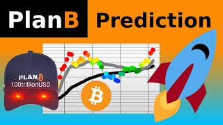 PlanB Bitcoin Analysis April 2024 [upl. by Ylrebnik241]