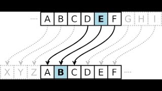 Cryptography  Caesar Cipher  Theory and Implementation [upl. by Hertberg]