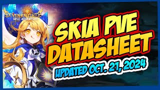 UPDATED PVE DATASHEET SKULD BANNER  SEVEN KNIGHTS IDLE ADVENTURE [upl. by Nabala564]