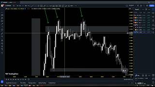 Major And Minor Level Of Holder  Fib 618 [upl. by Enirehtakyram663]