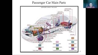 Automobile Basics Nomenclature and Vehicle Statics amp Dynamics  BITS Goa Racing  Formula Bharat [upl. by Mayfield843]