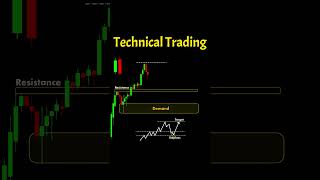 Technical Trading candlestickformations stockmarket [upl. by Tommy635]