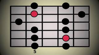 LESSON Minor Pentatonic Scale  all 5 positions [upl. by Adigirb481]