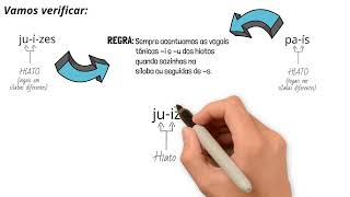 11  Exercício quotjuízes” e quotpaísquot são acentuados de acordo com regras de acentuação distintas [upl. by Wavell461]