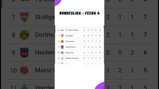 ✅Tabla de Posiciones Hoy  Liga Alemana  Bundesliga ✅Fecha 4  2024 [upl. by Culberson]