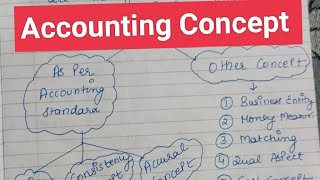 Accounting Concept nd Convention  Accounting Principles  Accounting Concept Accounting convention [upl. by Christiansen4]