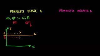 MICROECONOMICS I Intuition Of Perfectly Elastic And Perfectly Inelastic Demand [upl. by Llemart]