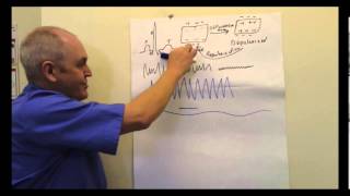 ECG Electrocardiogram EKG Lesson [upl. by Rintoul954]