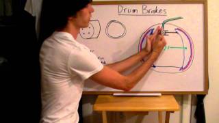 Drum Brakes  Explained [upl. by Hellah]