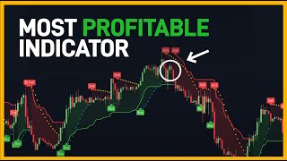 BEST Supertrend Trading Strategy  Forex Indicator [upl. by Sorenson]