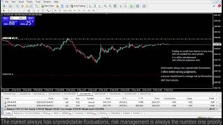 Live XAUUSD GOLD My Trading Strategy 82 [upl. by Nyad]