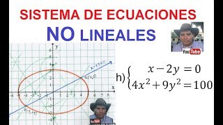 h Sistema de Ecuaciones NO lineales de 2x2 Intersección de una elipse y una recta [upl. by Aenaj]